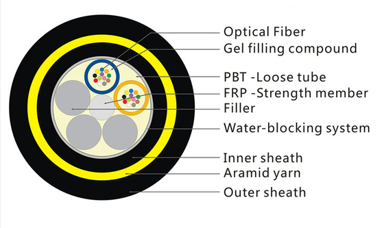 12 кабель оптического волокна пяди ADSS ядров 80M с членом прочности пряжи Aramid